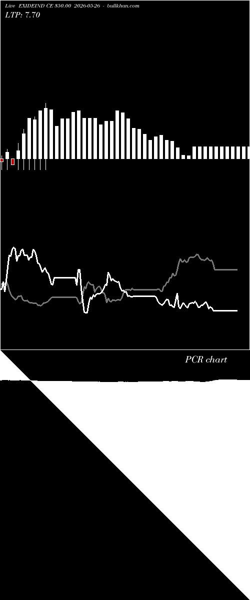  option chart EXIDEIND CE 350.00 2026-05-26 