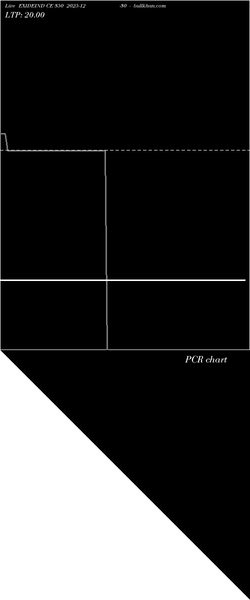  option chart EXIDEIND CE 350 2025-12-30 