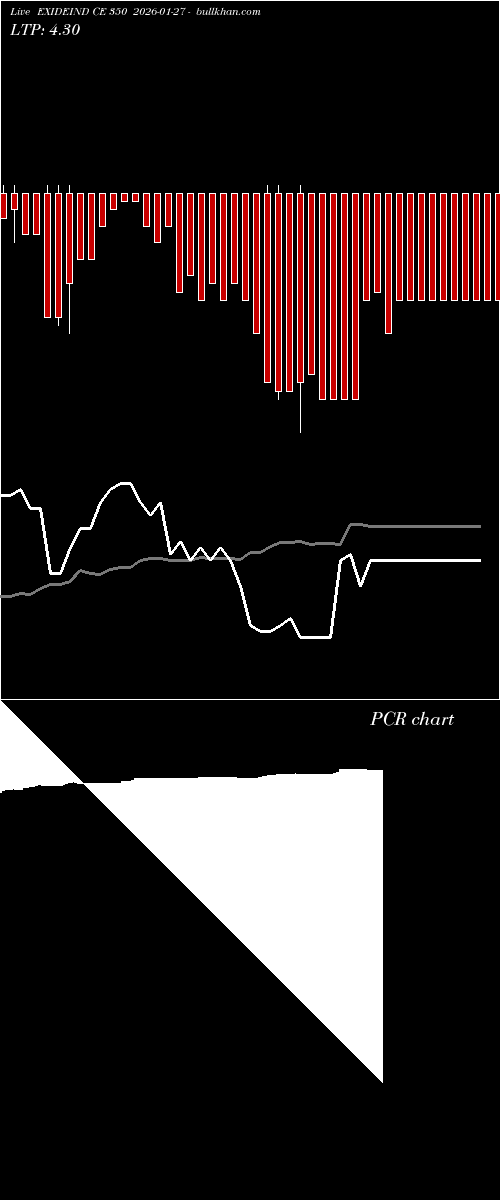  option chart EXIDEIND CE 350 2026-01-27 