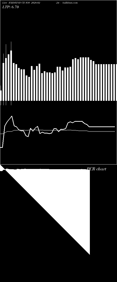  option chart EXIDEIND CE 350 2026-02-24 