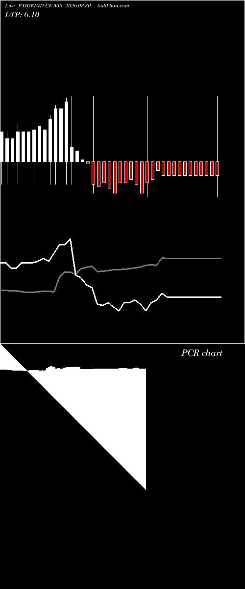  option chart EXIDEIND CE 350 2026-03-30 