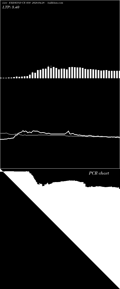  option chart EXIDEIND CE 350 2026-04-28 