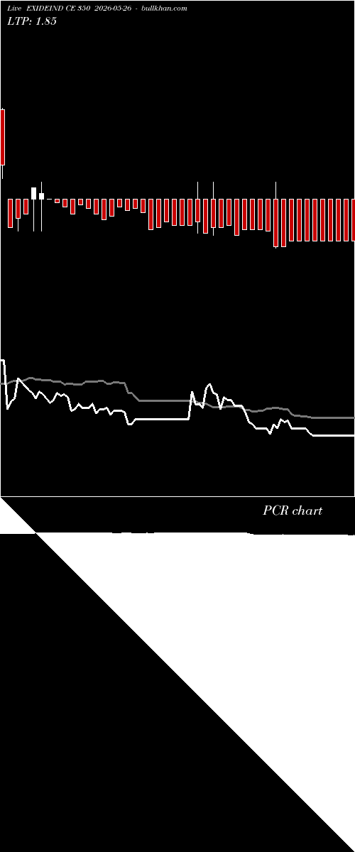  option chart EXIDEIND CE 350 2026-05-26 