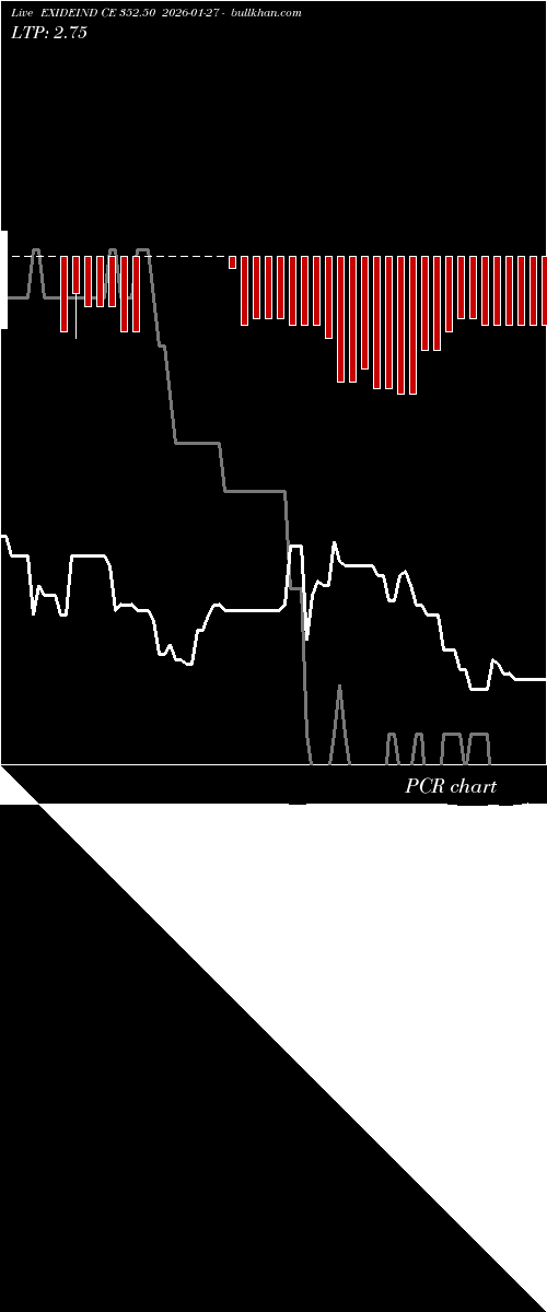  option chart EXIDEIND CE 352.50 2026-01-27 