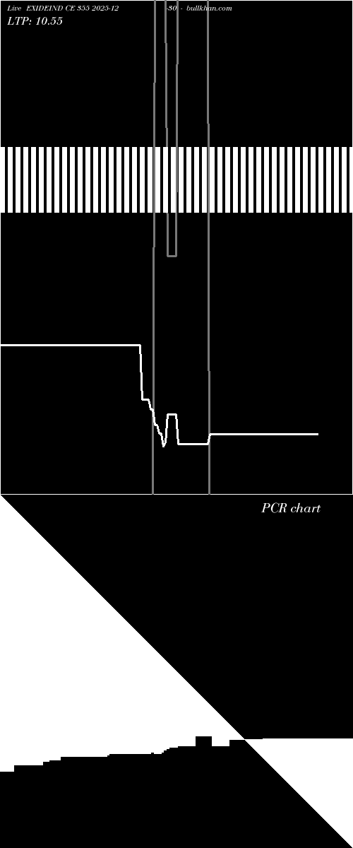  option chart EXIDEIND CE 355 2025-12-30 