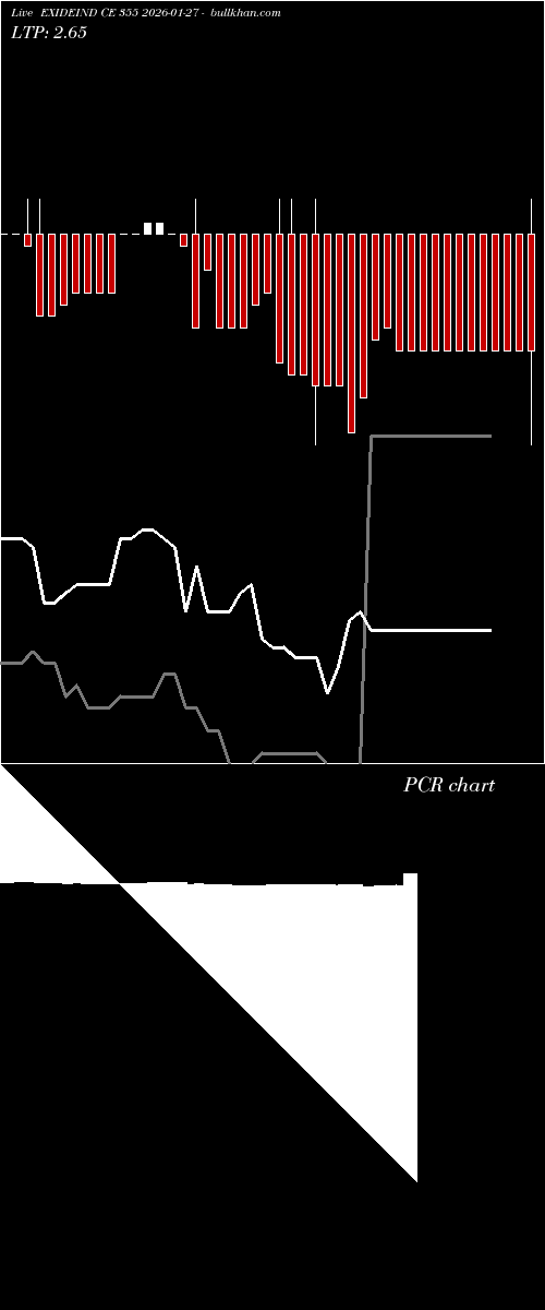  option chart EXIDEIND CE 355 2026-01-27 