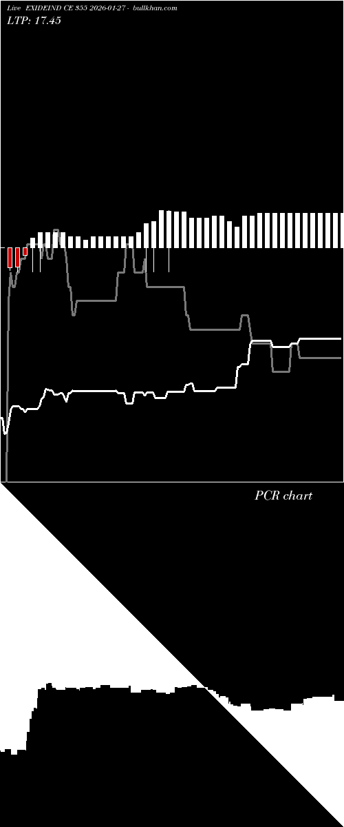  option chart EXIDEIND CE 355 2026-01-27 