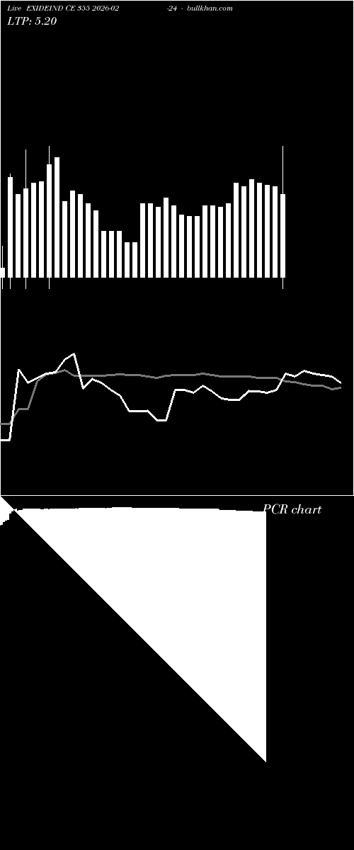  option chart EXIDEIND CE 355 2026-02-24 