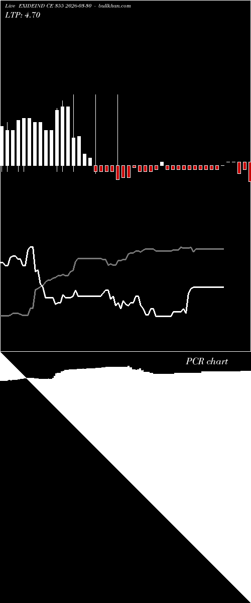  option chart EXIDEIND CE 355 2026-03-30 