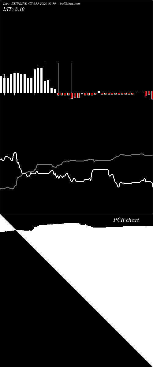  option chart EXIDEIND CE 355 2026-03-30 