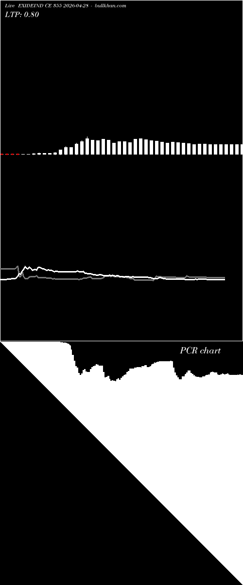  option chart EXIDEIND CE 355 2026-04-28 