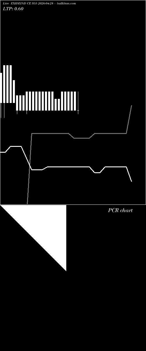  option chart EXIDEIND CE 355 2026-04-28 
