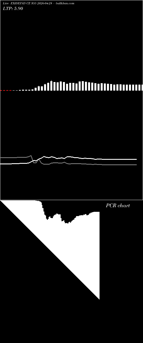  option chart EXIDEIND CE 355 2026-04-28 