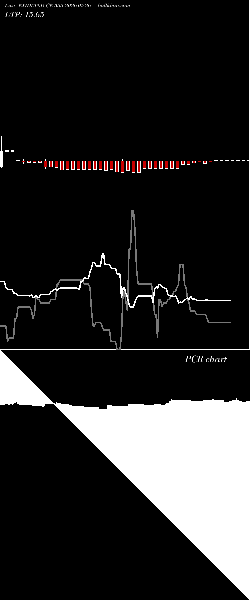  option chart EXIDEIND CE 355 2026-05-26 
