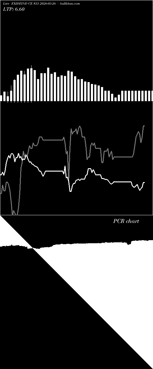  option chart EXIDEIND CE 355 2026-05-26 