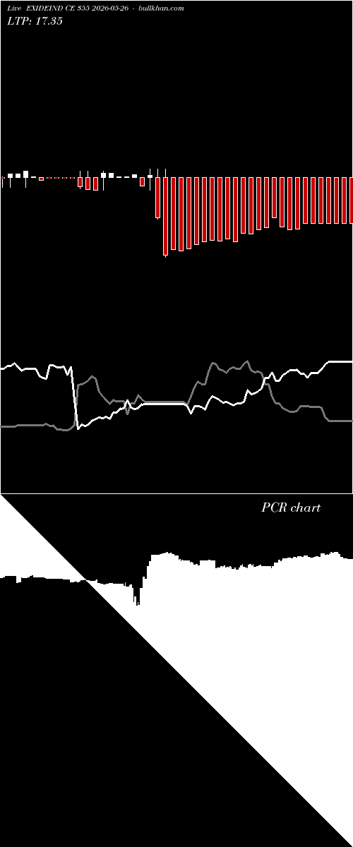  option chart EXIDEIND CE 355 2026-05-26 