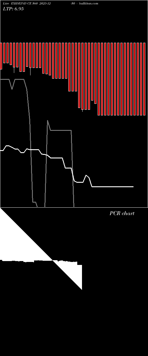  option chart EXIDEIND CE 360 2025-12-30 