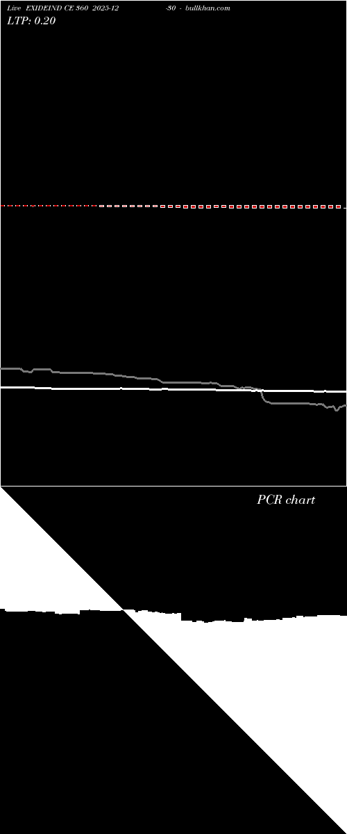  option chart EXIDEIND CE 360 2025-12-30 