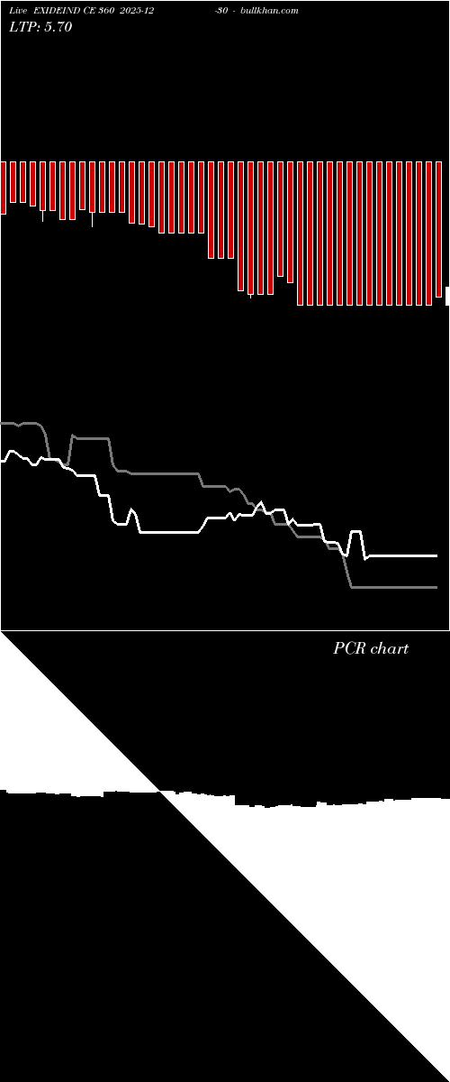  option chart EXIDEIND CE 360 2025-12-30 