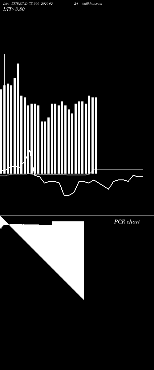  option chart EXIDEIND CE 360 2026-02-24 