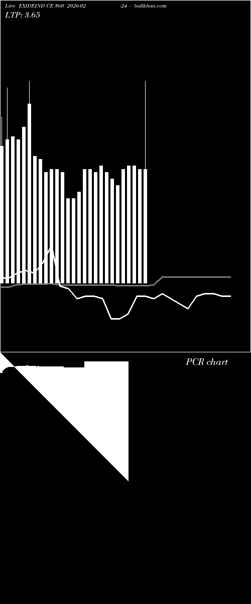  option chart EXIDEIND CE 360 2026-02-24 