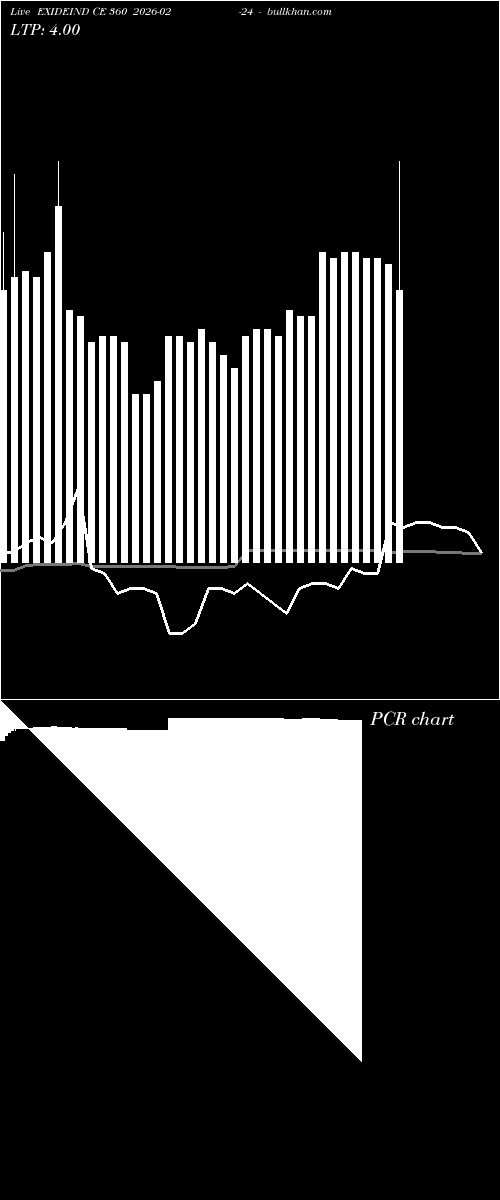  option chart EXIDEIND CE 360 2026-02-24 