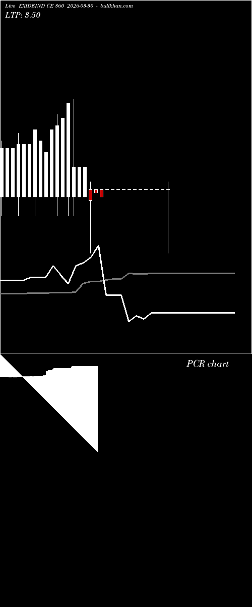  option chart EXIDEIND CE 360 2026-03-30 