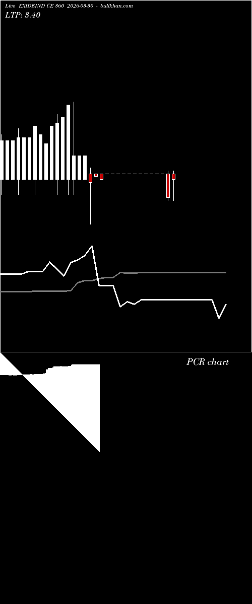  option chart EXIDEIND CE 360 2026-03-30 