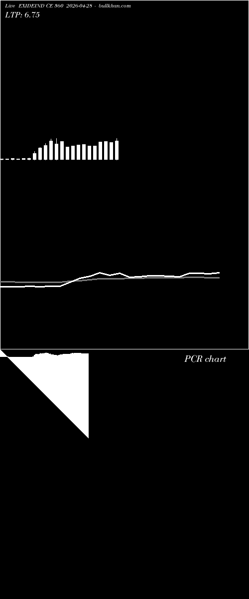  option chart EXIDEIND CE 360 2026-04-28 