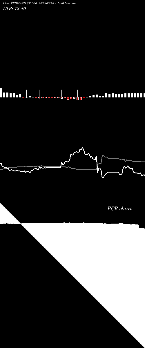  option chart EXIDEIND CE 360 2026-05-26 