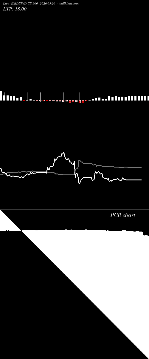  option chart EXIDEIND CE 360 2026-05-26 