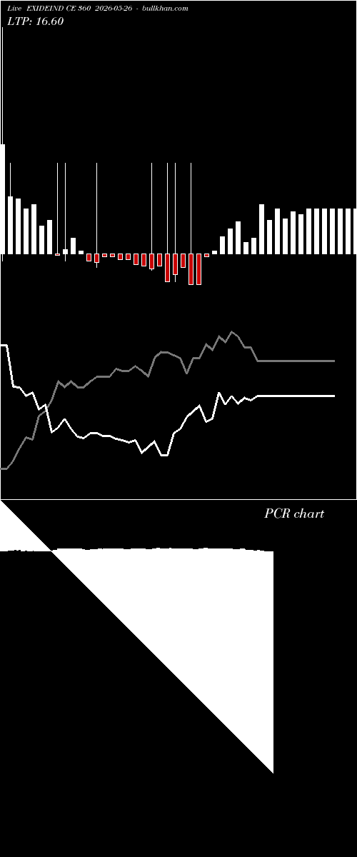 option chart EXIDEIND CE 360 2026-05-26 