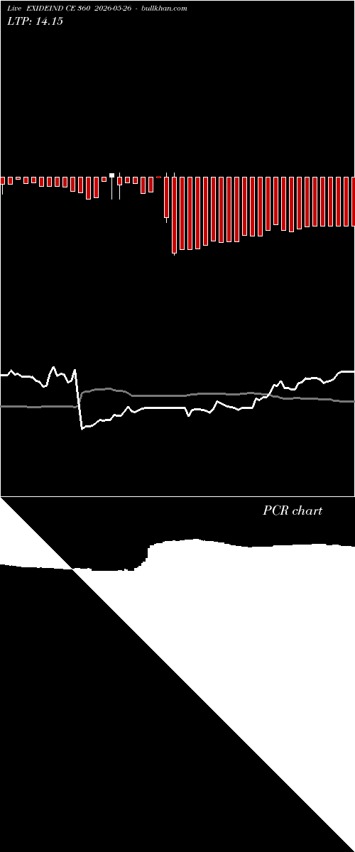  option chart EXIDEIND CE 360 2026-05-26 