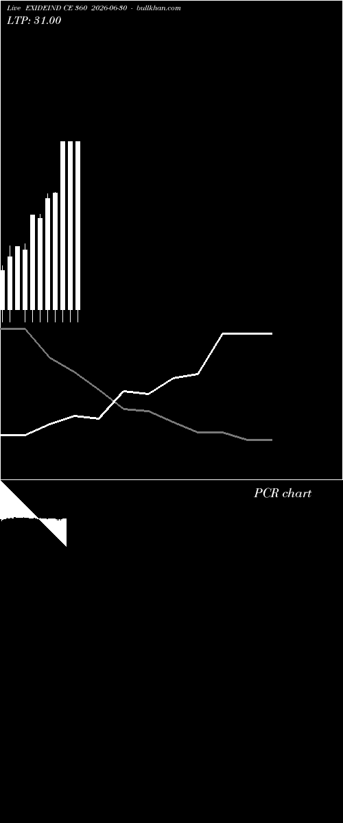  option chart EXIDEIND CE 360 2026-06-30 