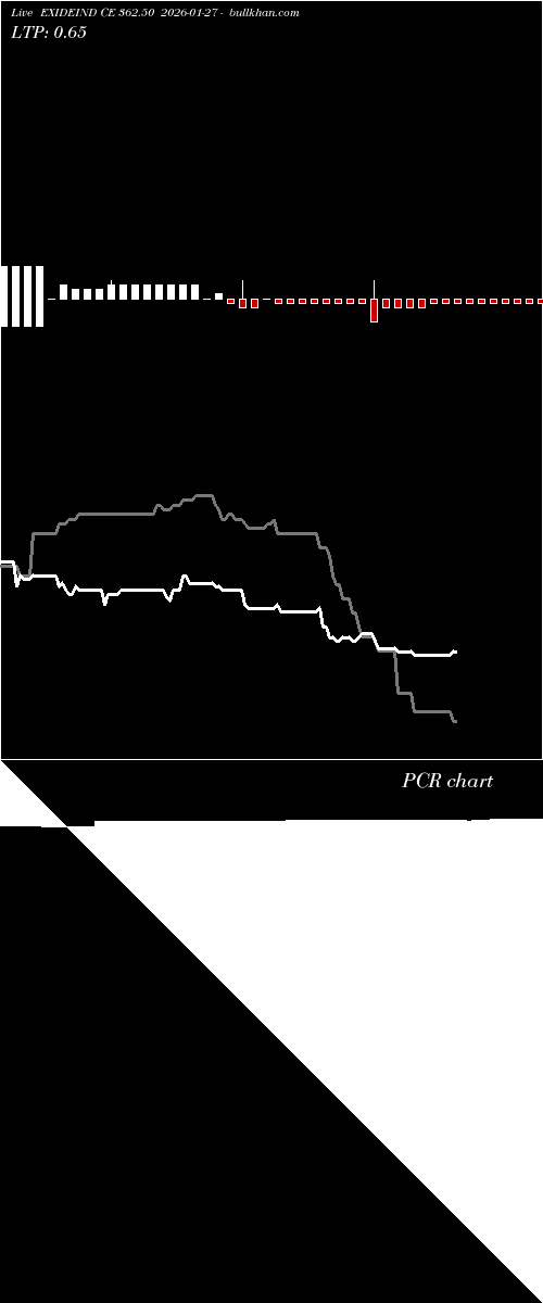  option chart EXIDEIND CE 362.50 2026-01-27 