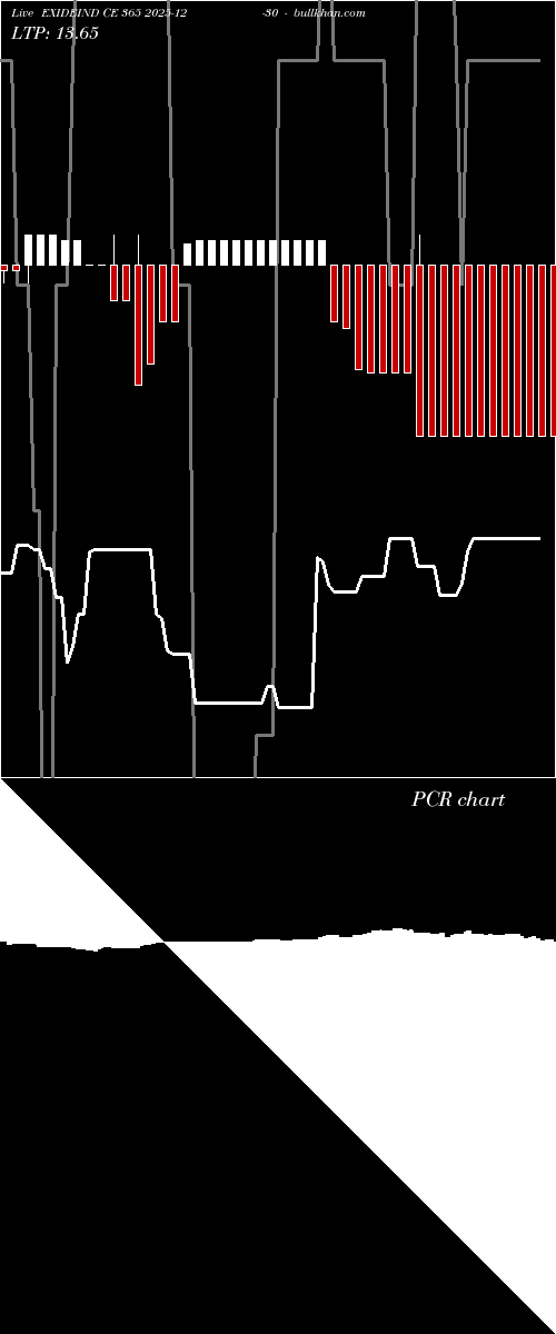  option chart EXIDEIND CE 365 2025-12-30 