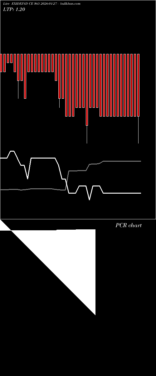  option chart EXIDEIND CE 365 2026-01-27 