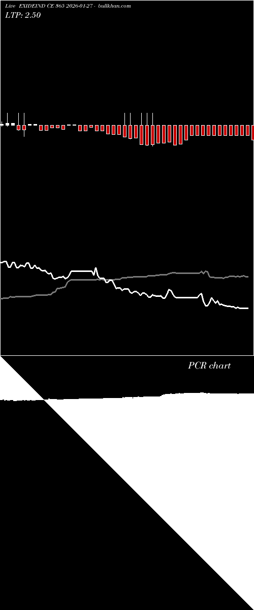  option chart EXIDEIND CE 365 2026-01-27 