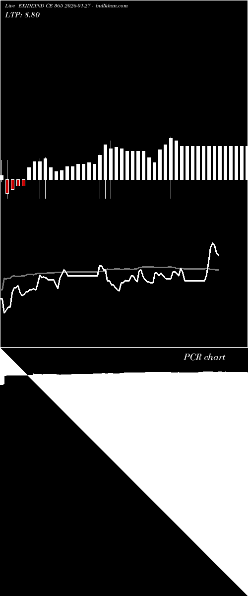  option chart EXIDEIND CE 365 2026-01-27 