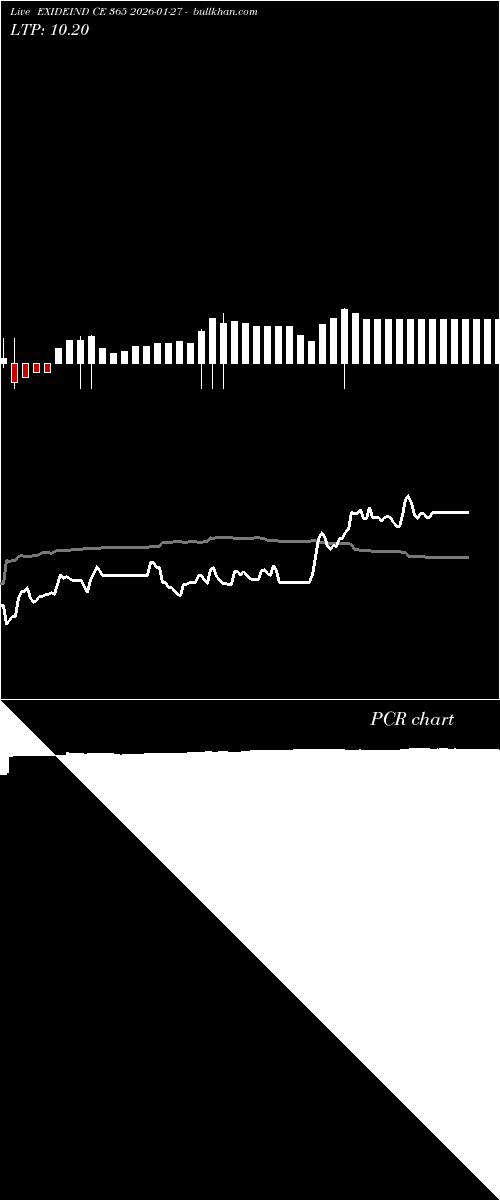  option chart EXIDEIND CE 365 2026-01-27 