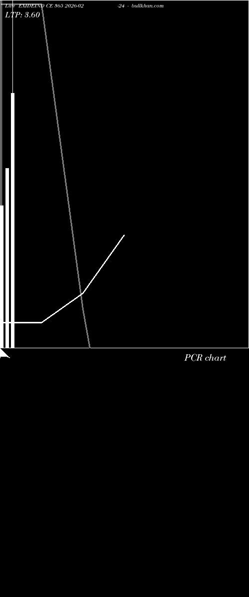  option chart EXIDEIND CE 365 2026-02-24 