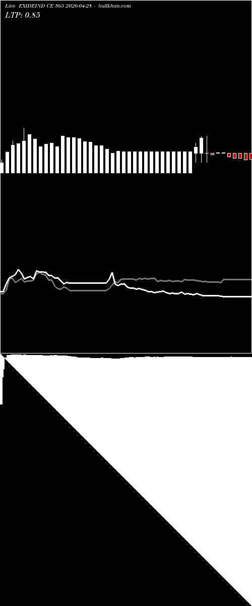  option chart EXIDEIND CE 365 2026-04-28 