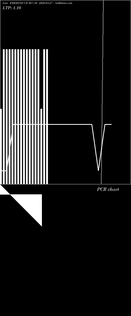  option chart EXIDEIND CE 367.50 2026-01-27 