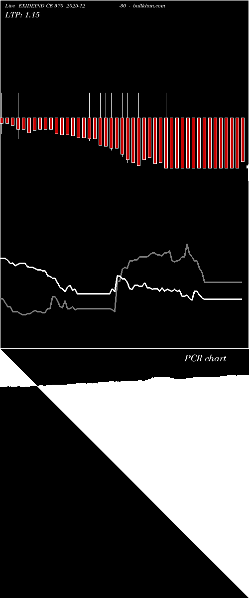  option chart EXIDEIND CE 370 2025-12-30 