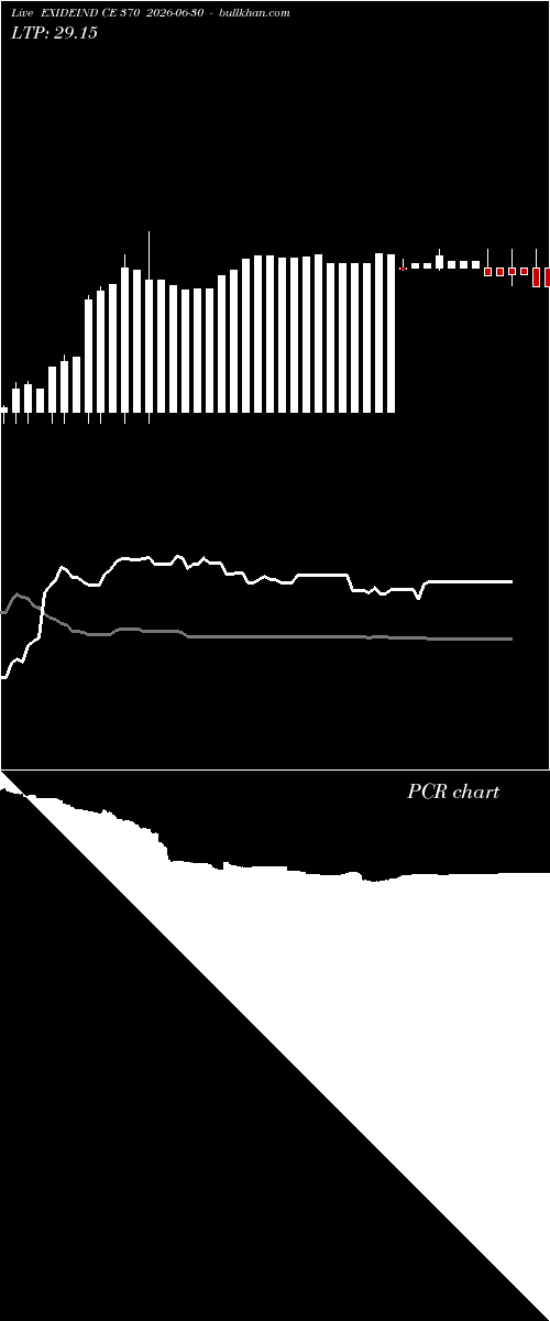  option chart EXIDEIND CE 370 2026-06-30 