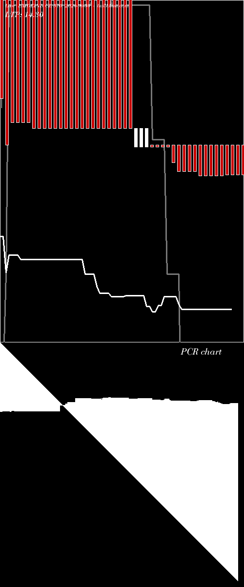  option chart EXIDEIND CE 370 2026-06-30 
