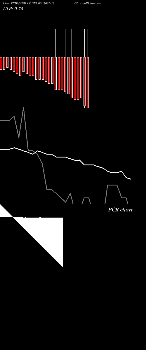  option chart EXIDEIND CE 375.00 2025-12-30 