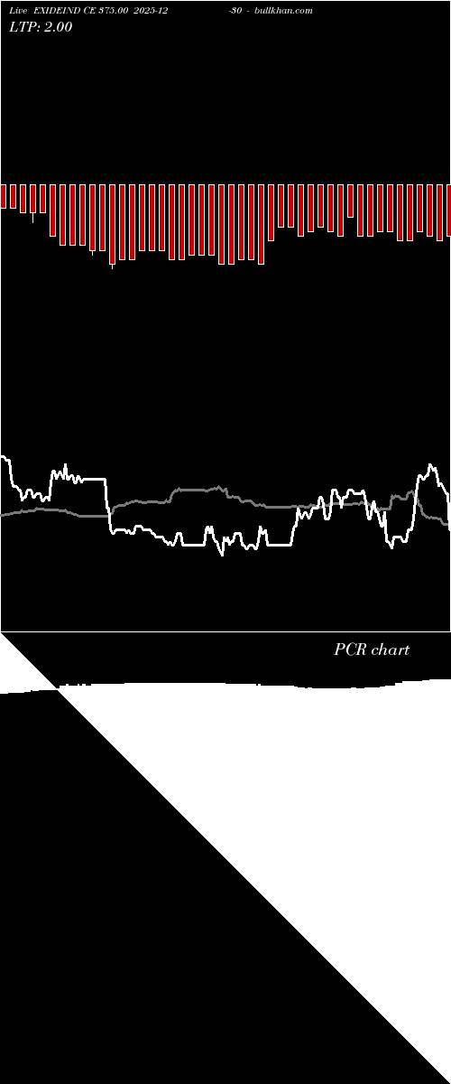  option chart EXIDEIND CE 375.00 2025-12-30 