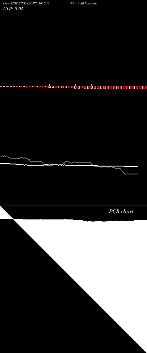  option chart EXIDEIND CE 375 2025-12-30 