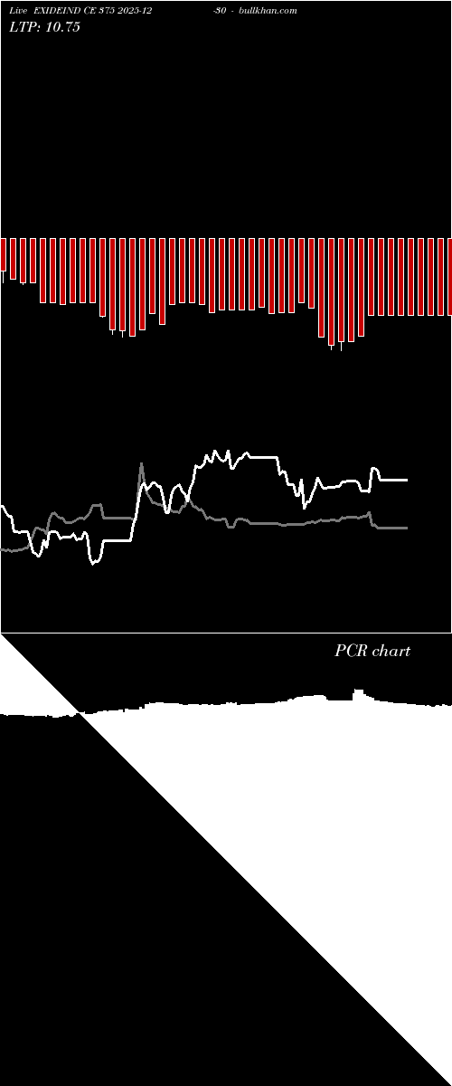  option chart EXIDEIND CE 375 2025-12-30 